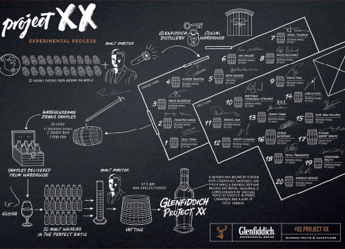 Speyside Craft Brewery