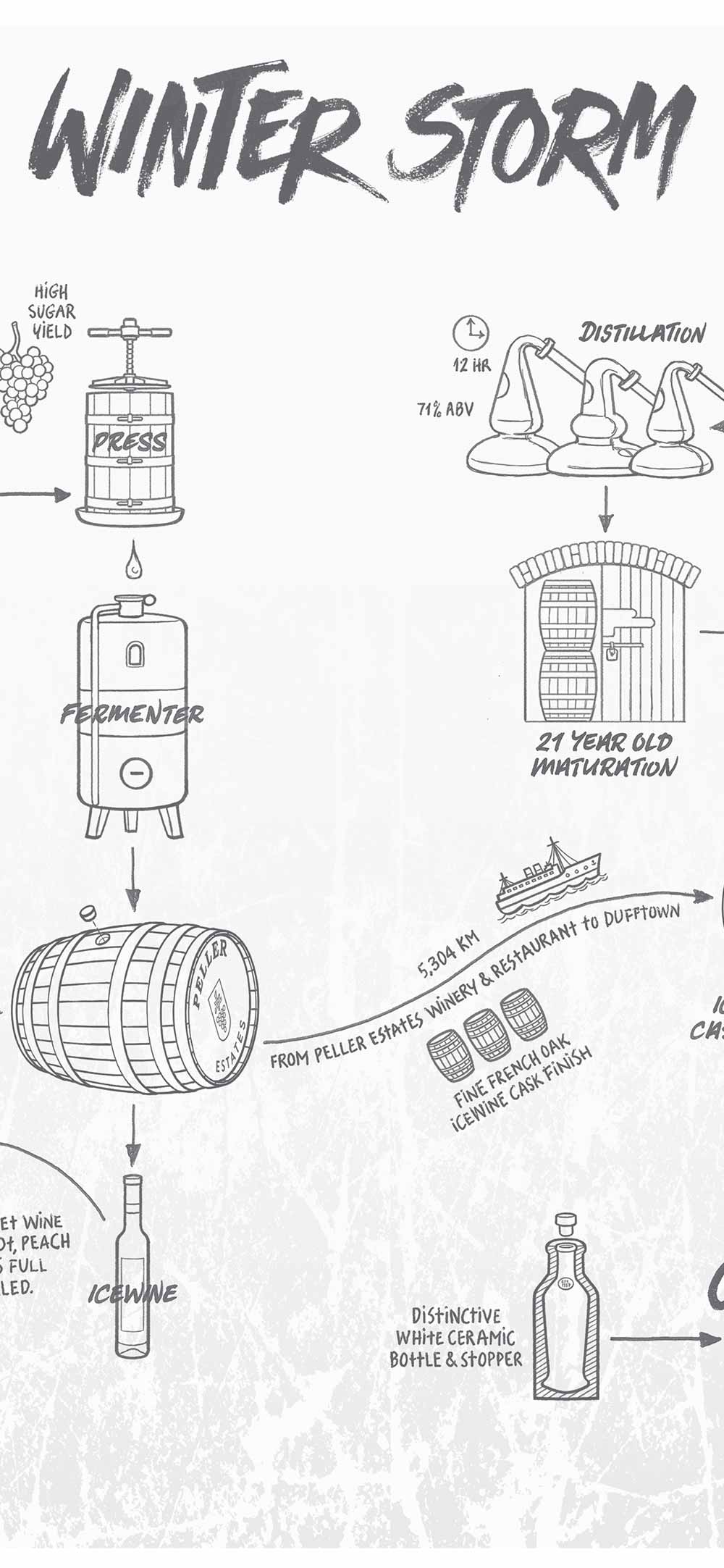 Glenfiddich Winter Storm Design Maps