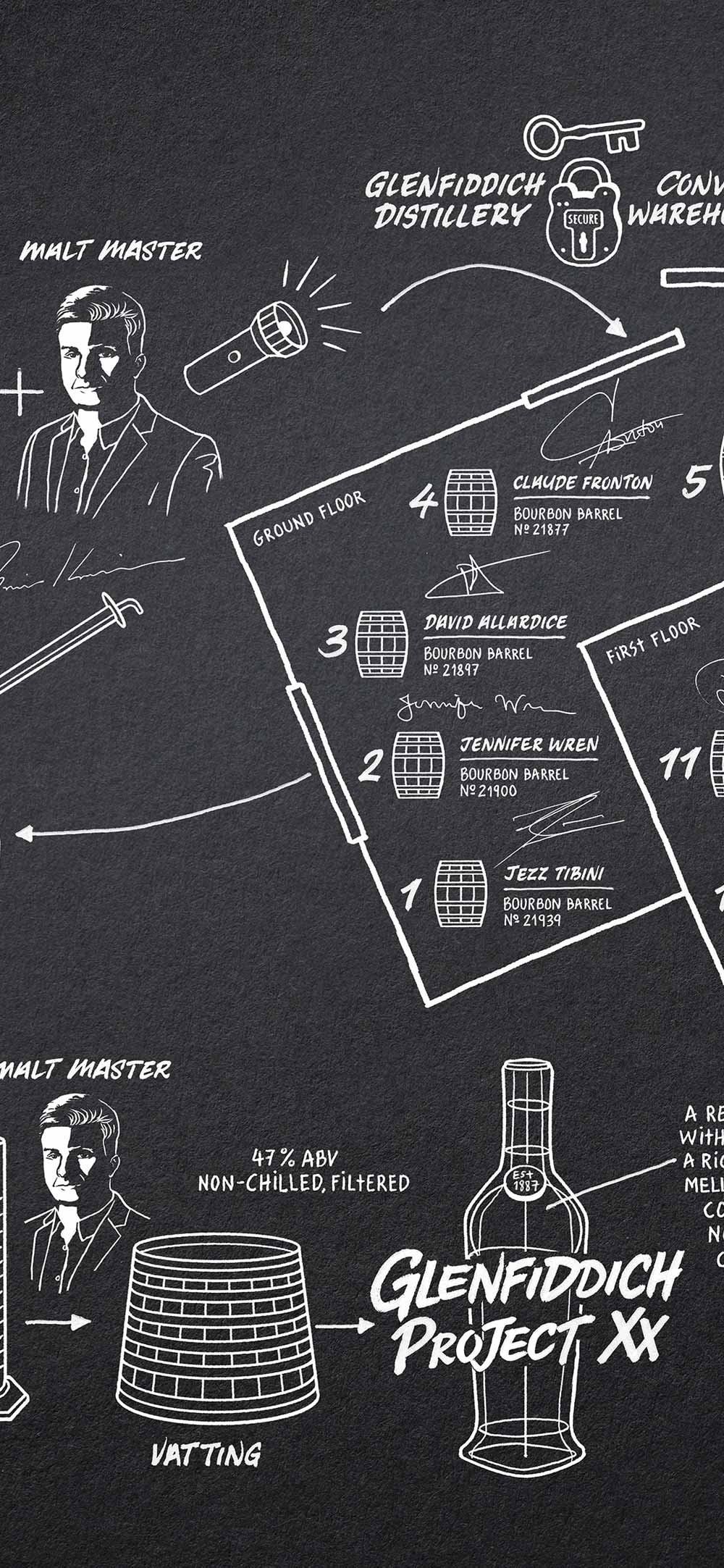 Glenfiddich Project XX Design Maps